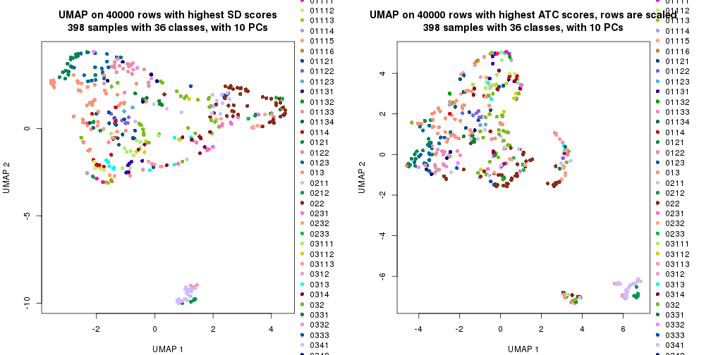 plot of chunk tab-dimension-reduction-by-depth-9