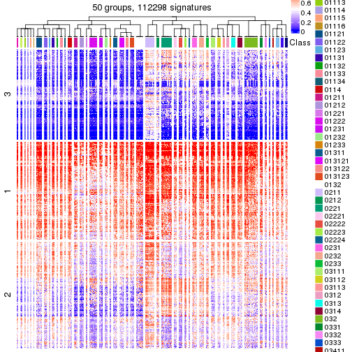 plot of chunk tab-get-signatures-from-hierarchical-partition-1