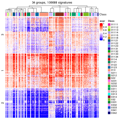 plot of chunk tab-get-signatures-from-hierarchical-partition-10