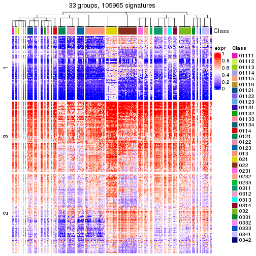 plot of chunk tab-get-signatures-from-hierarchical-partition-12