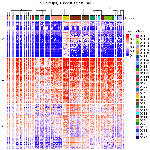 plot of chunk tab-get-signatures-from-hierarchical-partition-13