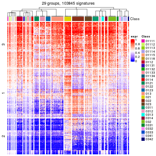 plot of chunk tab-get-signatures-from-hierarchical-partition-14