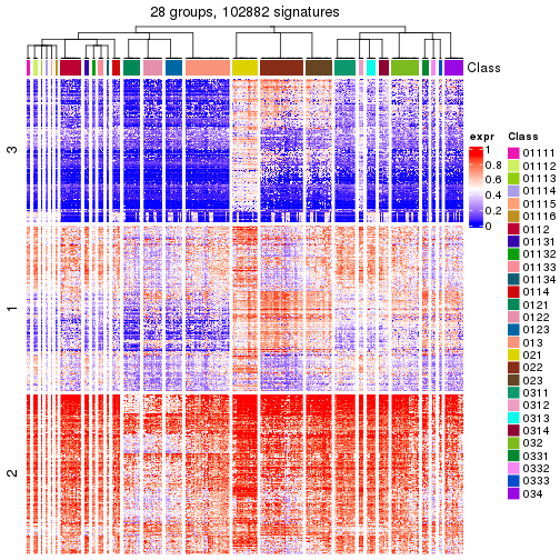 plot of chunk tab-get-signatures-from-hierarchical-partition-15