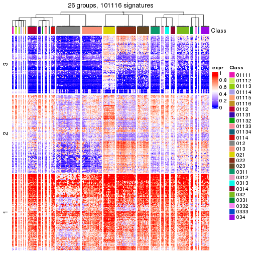 plot of chunk tab-get-signatures-from-hierarchical-partition-16