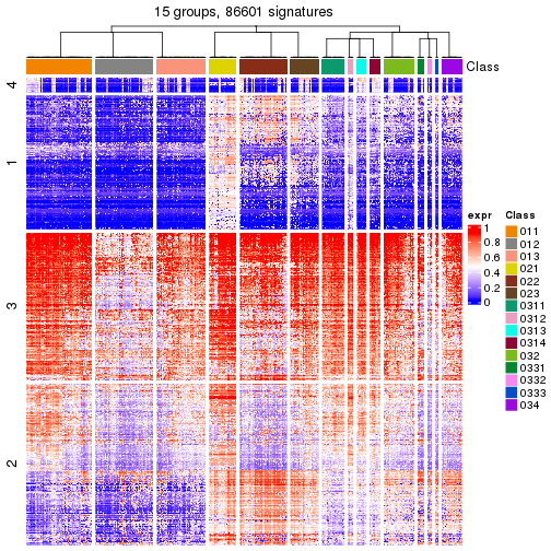 plot of chunk tab-get-signatures-from-hierarchical-partition-17