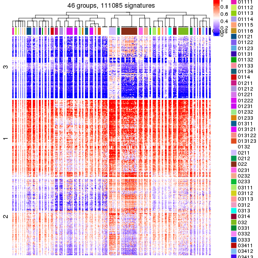 plot of chunk tab-get-signatures-from-hierarchical-partition-2