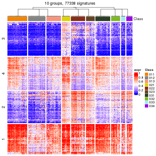 plot of chunk tab-get-signatures-from-hierarchical-partition-20