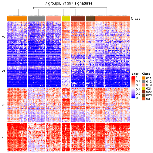 plot of chunk tab-get-signatures-from-hierarchical-partition-21