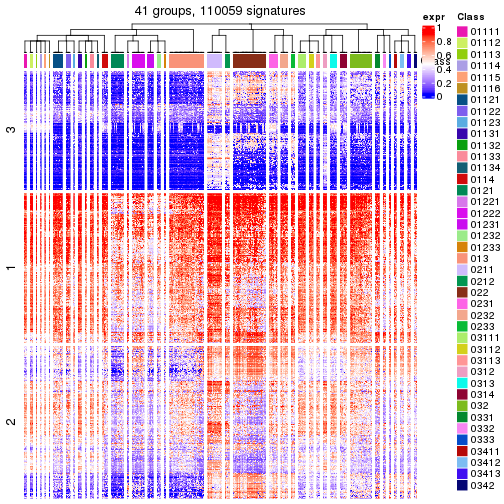 plot of chunk tab-get-signatures-from-hierarchical-partition-5