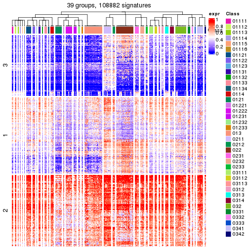 plot of chunk tab-get-signatures-from-hierarchical-partition-6