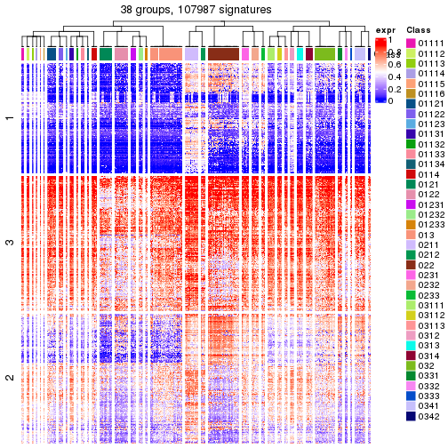 plot of chunk tab-get-signatures-from-hierarchical-partition-7