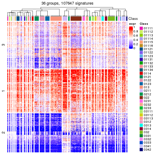 plot of chunk tab-get-signatures-from-hierarchical-partition-8