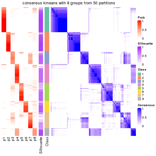 plot of chunk tab-node-0-consensus-heatmap-7