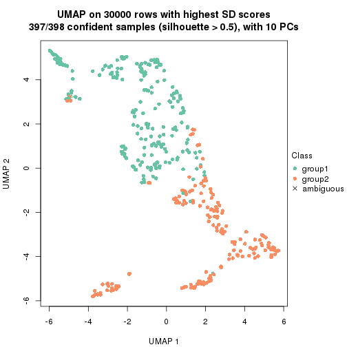 plot of chunk tab-node-0-dimension-reduction-1