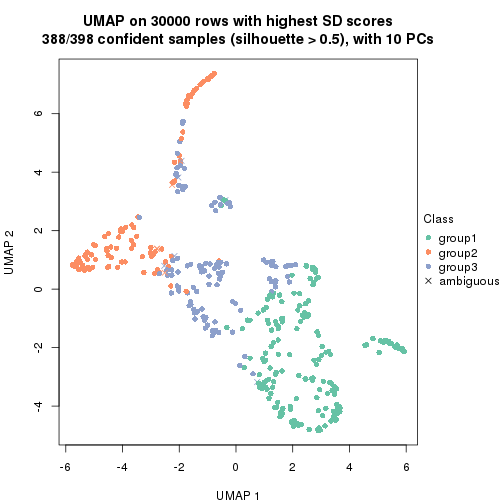 plot of chunk tab-node-0-dimension-reduction-2