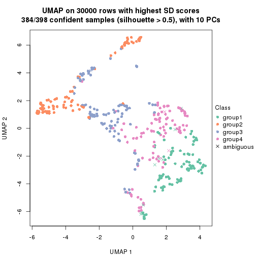 plot of chunk tab-node-0-dimension-reduction-3