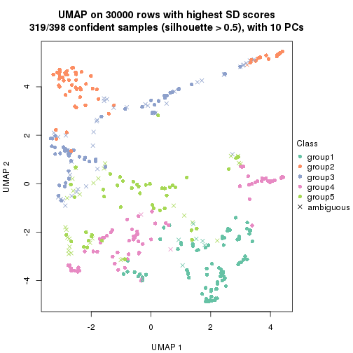 plot of chunk tab-node-0-dimension-reduction-4