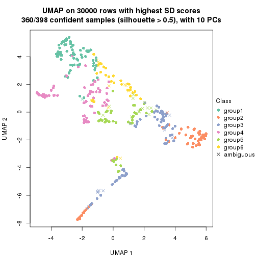 plot of chunk tab-node-0-dimension-reduction-5