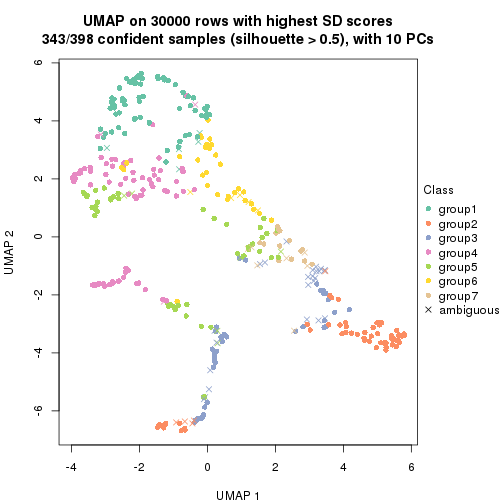 plot of chunk tab-node-0-dimension-reduction-6