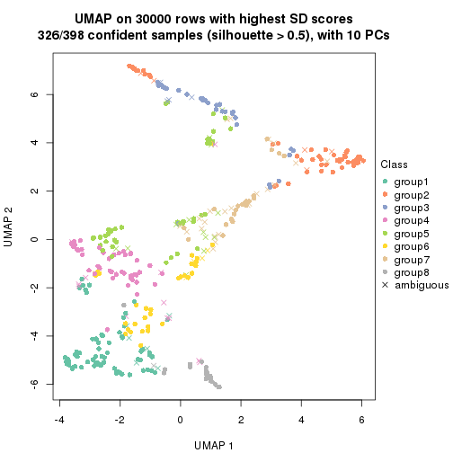 plot of chunk tab-node-0-dimension-reduction-7