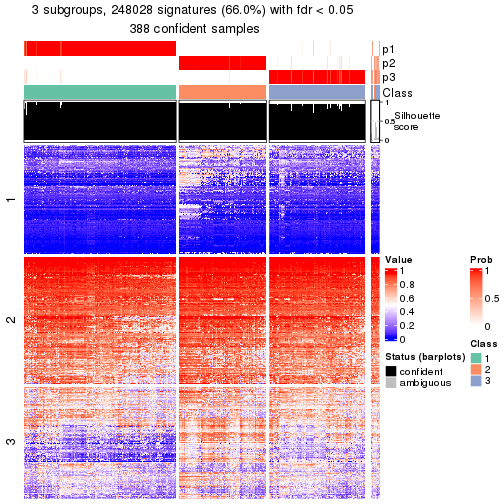 plot of chunk tab-node-0-get-signatures-2