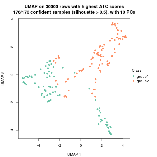 plot of chunk tab-node-01-dimension-reduction-1