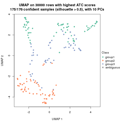 plot of chunk tab-node-01-dimension-reduction-2