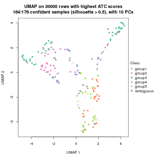 plot of chunk tab-node-01-dimension-reduction-4