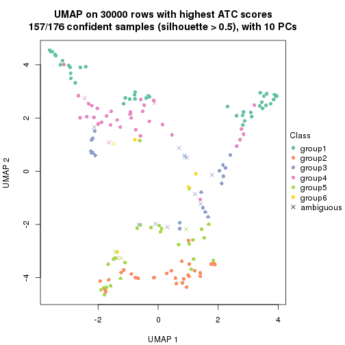 plot of chunk tab-node-01-dimension-reduction-5