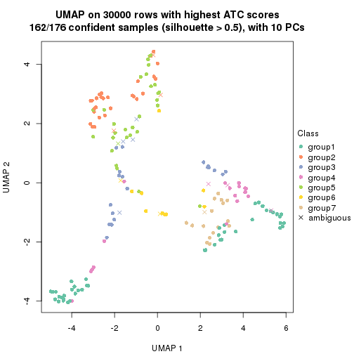 plot of chunk tab-node-01-dimension-reduction-6