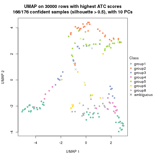 plot of chunk tab-node-01-dimension-reduction-7