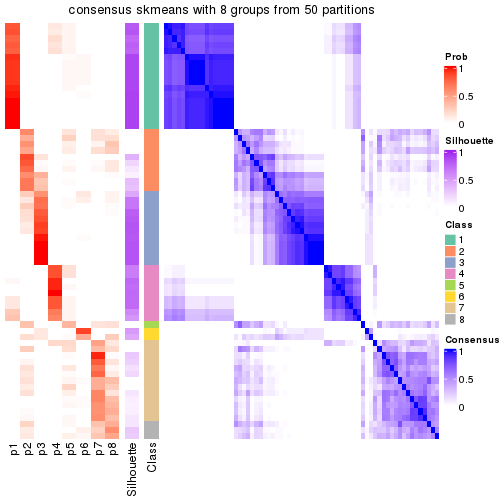 plot of chunk tab-node-011-consensus-heatmap-7