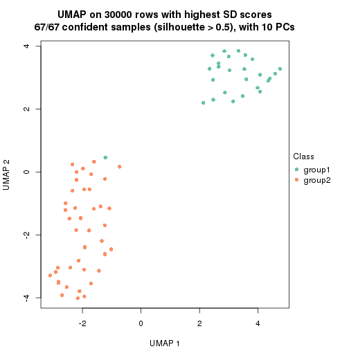 plot of chunk tab-node-011-dimension-reduction-1