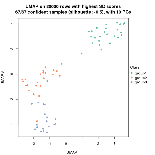 plot of chunk tab-node-011-dimension-reduction-2