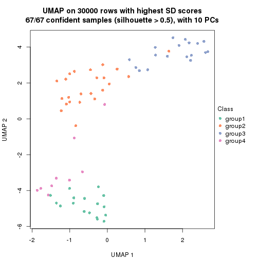 plot of chunk tab-node-011-dimension-reduction-3