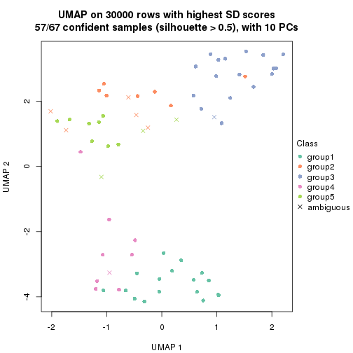 plot of chunk tab-node-011-dimension-reduction-4