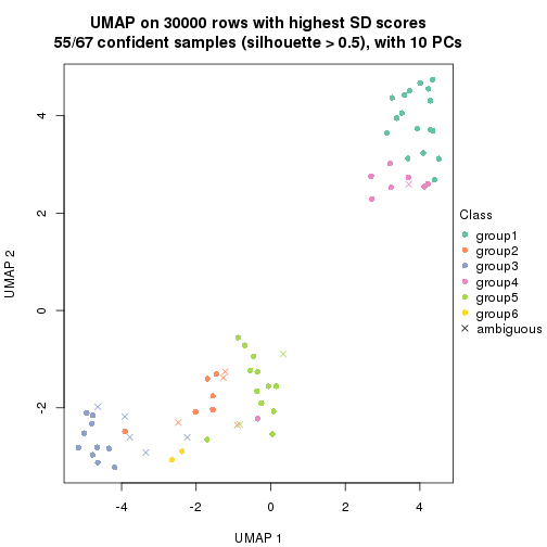 plot of chunk tab-node-011-dimension-reduction-5