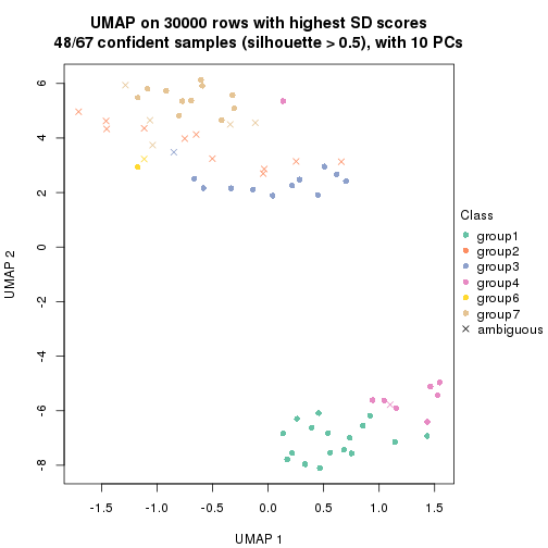 plot of chunk tab-node-011-dimension-reduction-6