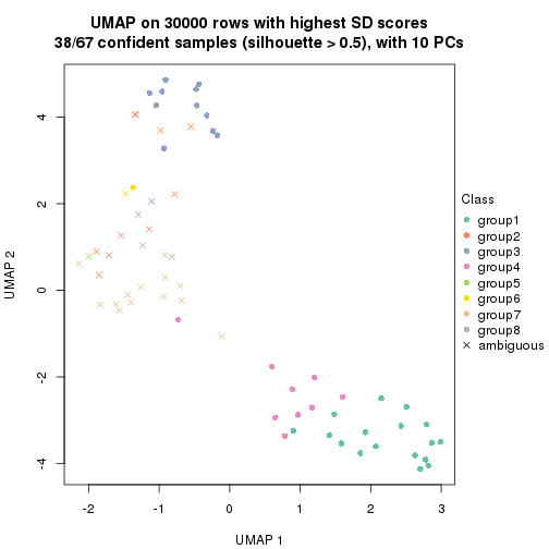 plot of chunk tab-node-011-dimension-reduction-7