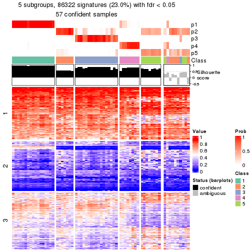 plot of chunk tab-node-011-get-signatures-4