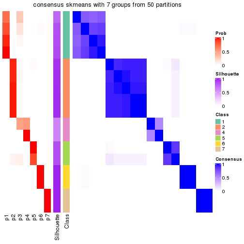 plot of chunk tab-node-0111-consensus-heatmap-6