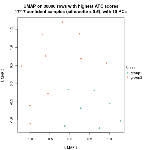 plot of chunk tab-node-0111-dimension-reduction-1