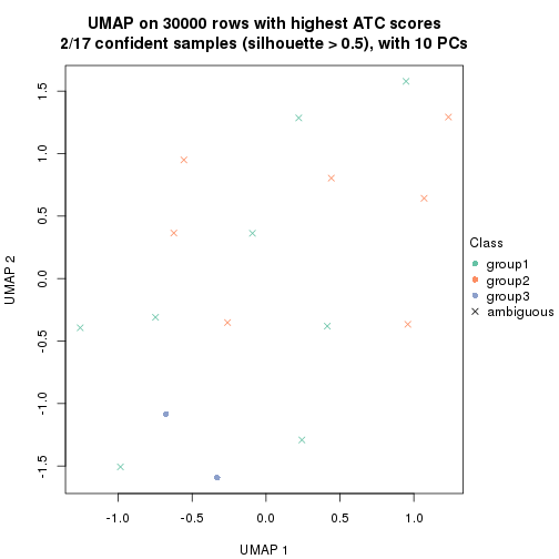 plot of chunk tab-node-0111-dimension-reduction-2