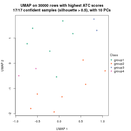 plot of chunk tab-node-0111-dimension-reduction-3