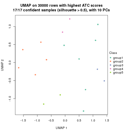 plot of chunk tab-node-0111-dimension-reduction-4