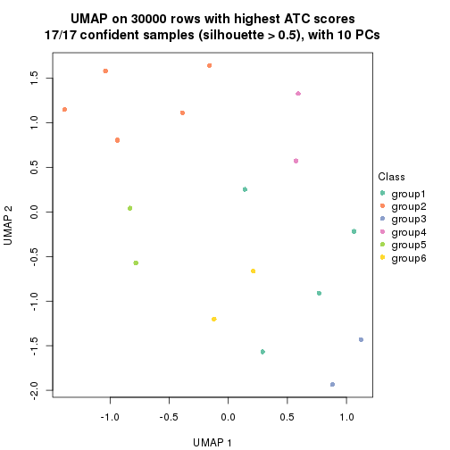 plot of chunk tab-node-0111-dimension-reduction-5