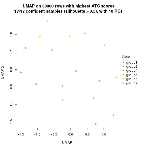 plot of chunk tab-node-0111-dimension-reduction-6