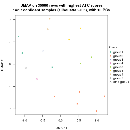 plot of chunk tab-node-0111-dimension-reduction-7