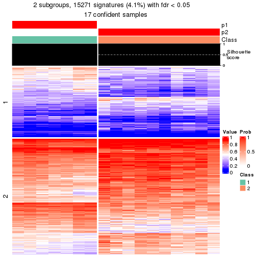 plot of chunk tab-node-0111-get-signatures-1