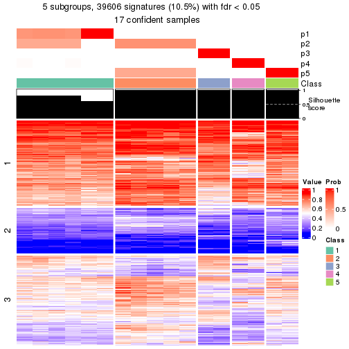 plot of chunk tab-node-0111-get-signatures-4